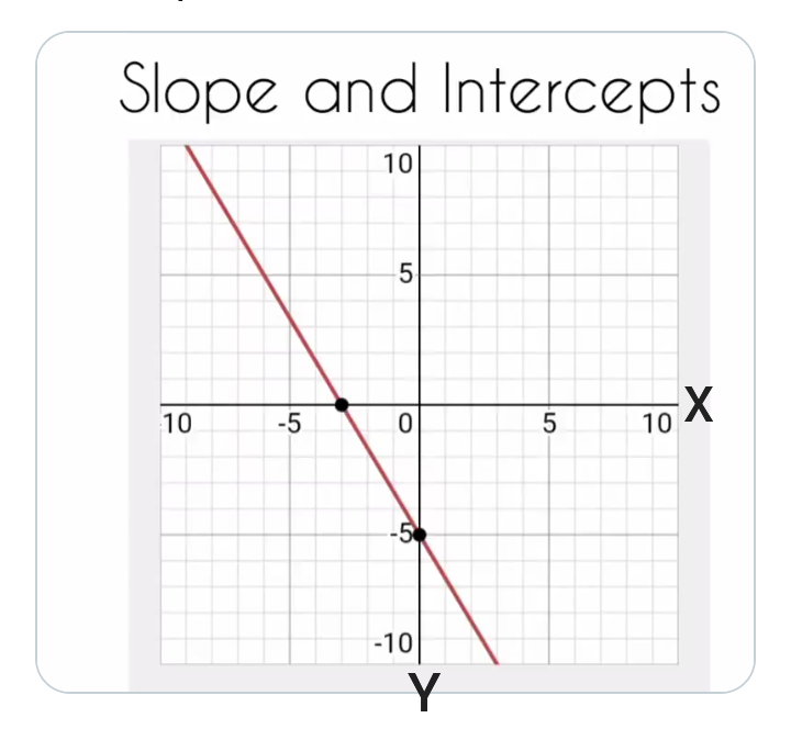 Slope and Intercepts in Math