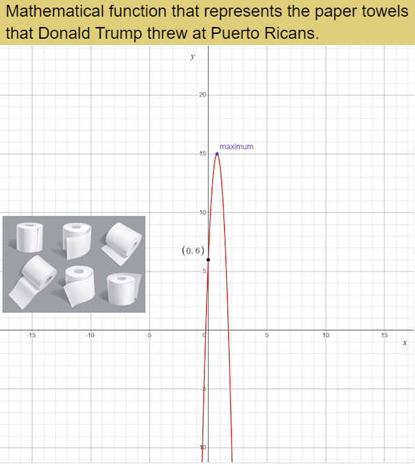 Mathematical function that represents the paper towels that Donald Trump threw at Puerto Ricans.