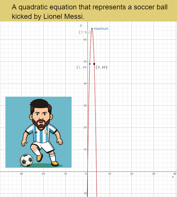 A quadratic equation that represents a soccer ball kicked by Lionel Messi.